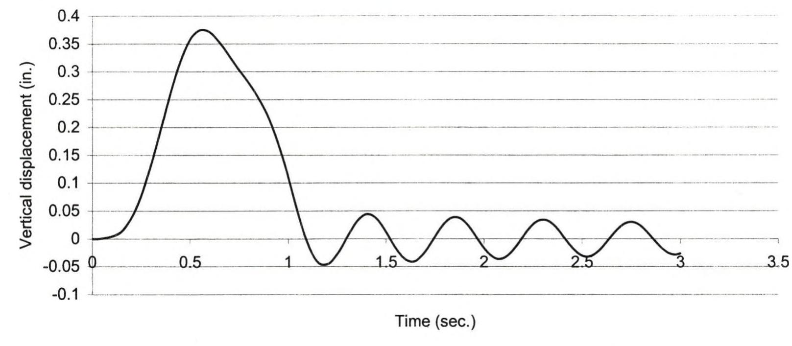 Figure 138 - Dynamic analysis of bridges under moving loads