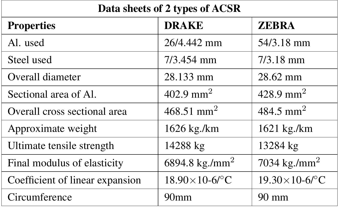 (PDF) Proactive detection of sag or snapping of conductors in ...