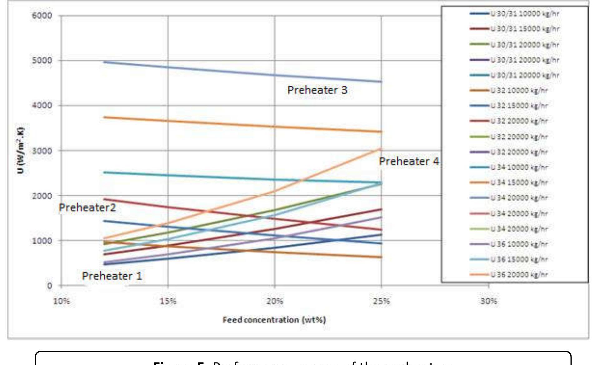 Debottleneck Process (PDF) Use of Process Simulation for Plant Debottlenecking