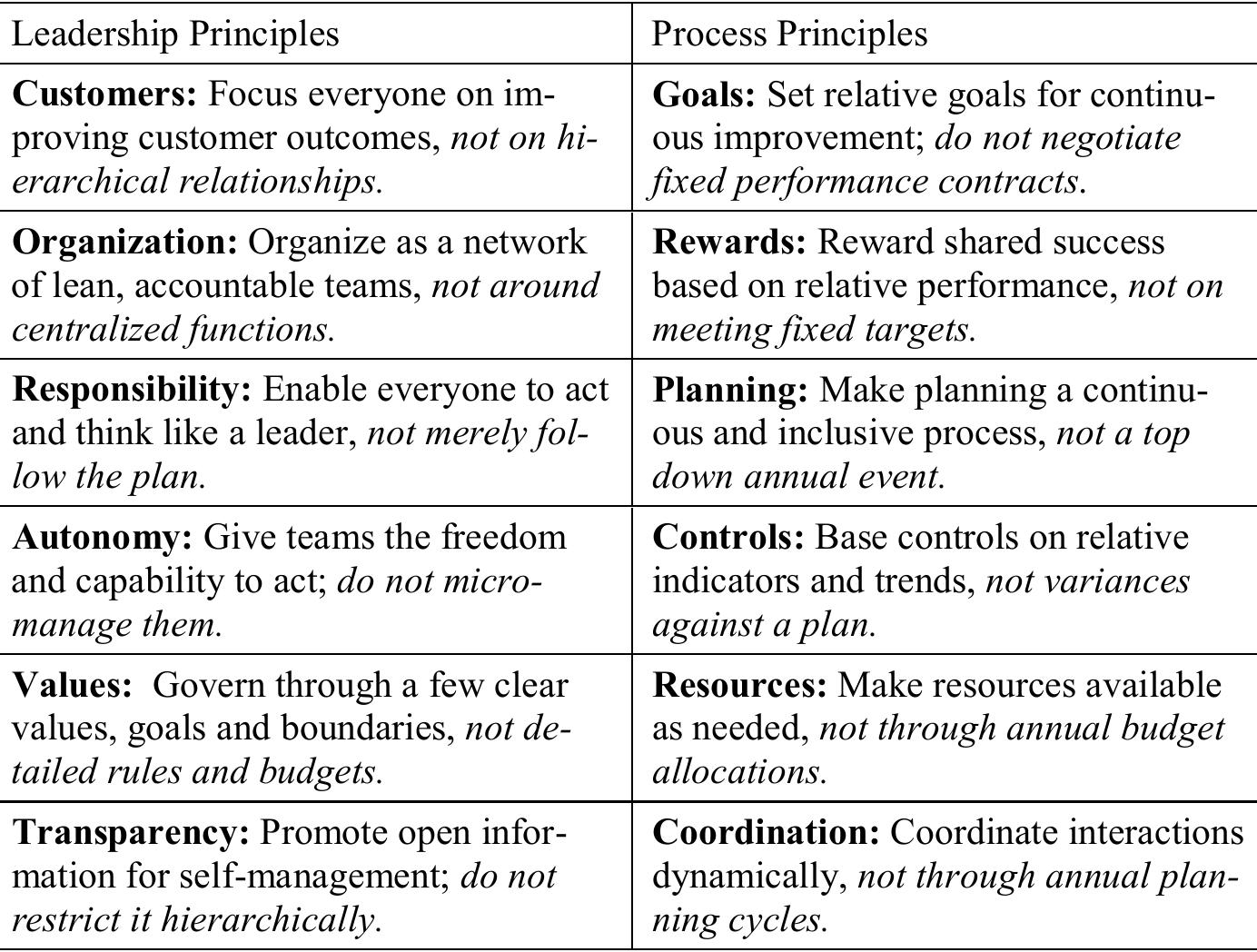 Beyond Budgeting Model.pdf (PDF) Beyond budgeting: A performance management model for software ...