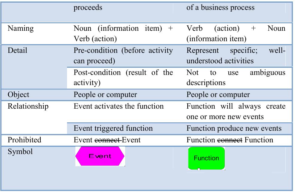 (PDF) Design of School Management Information System Based on the ...