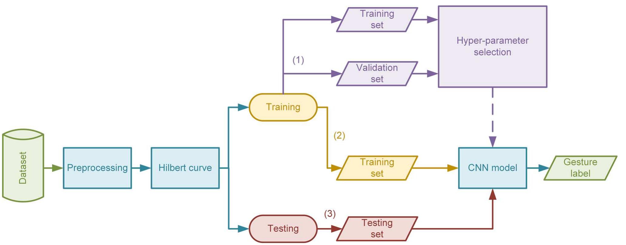 (PDF) Hilbert sEMG data scanning for hand gesture recognition based on ...