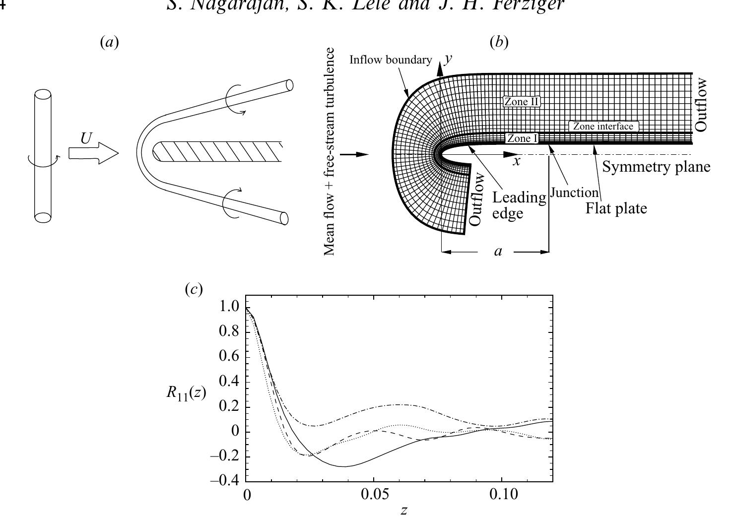 E 9. visualization, in the (x, y)-plane, of the early stages