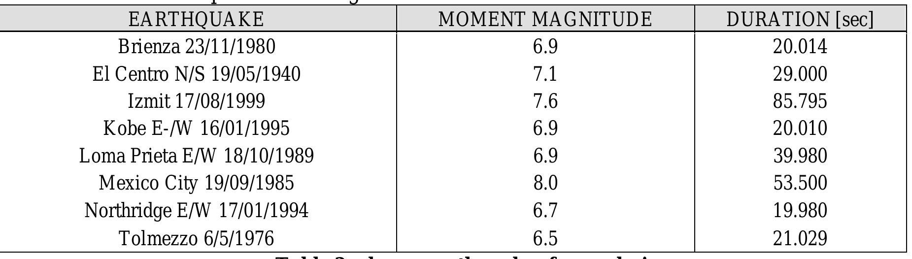 (PDF) Seismic Behaviour of Historic Timber-Frame Buildings in the ...