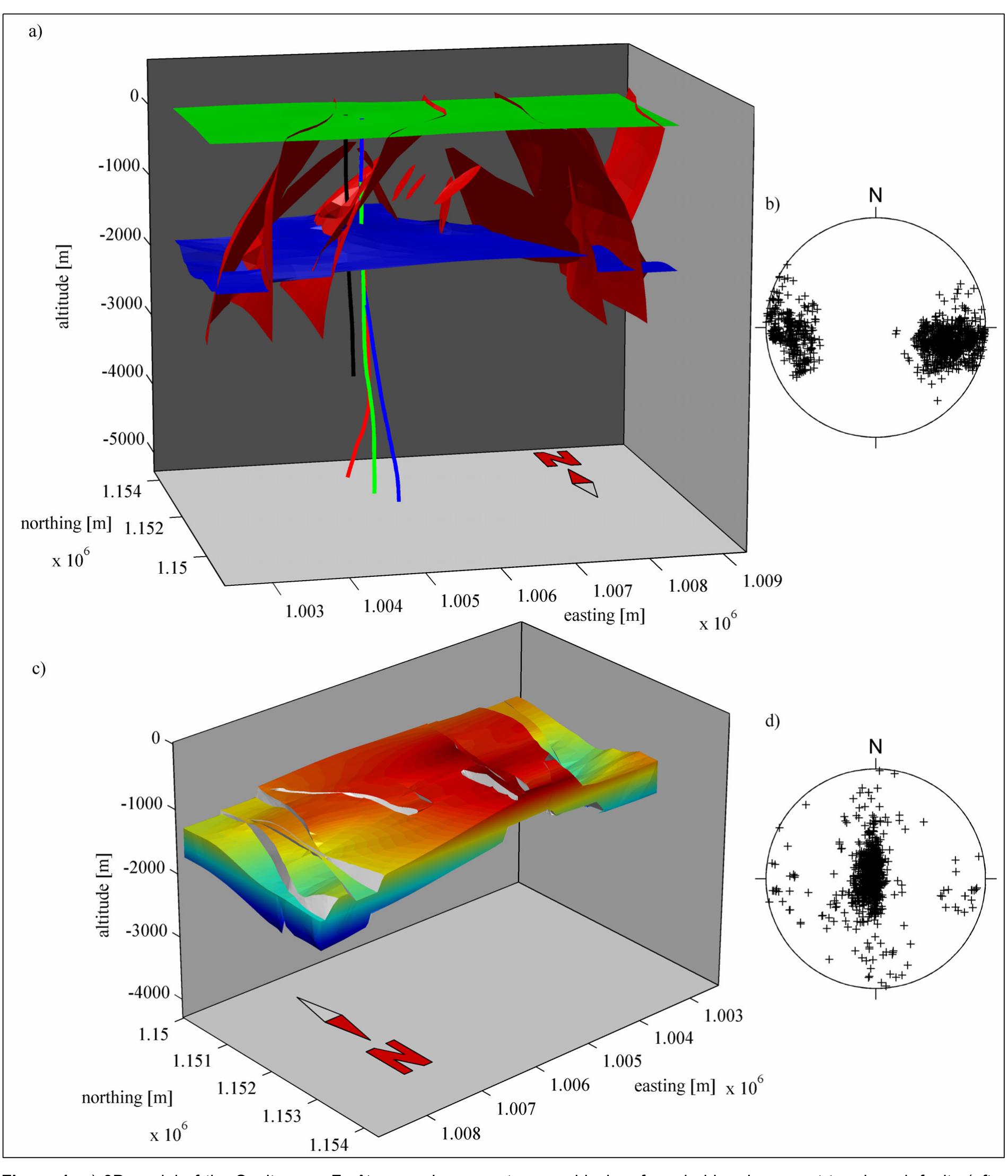 (PDF) Multi-scale fracturing in the Soultz-sous-Forêts basement from ...