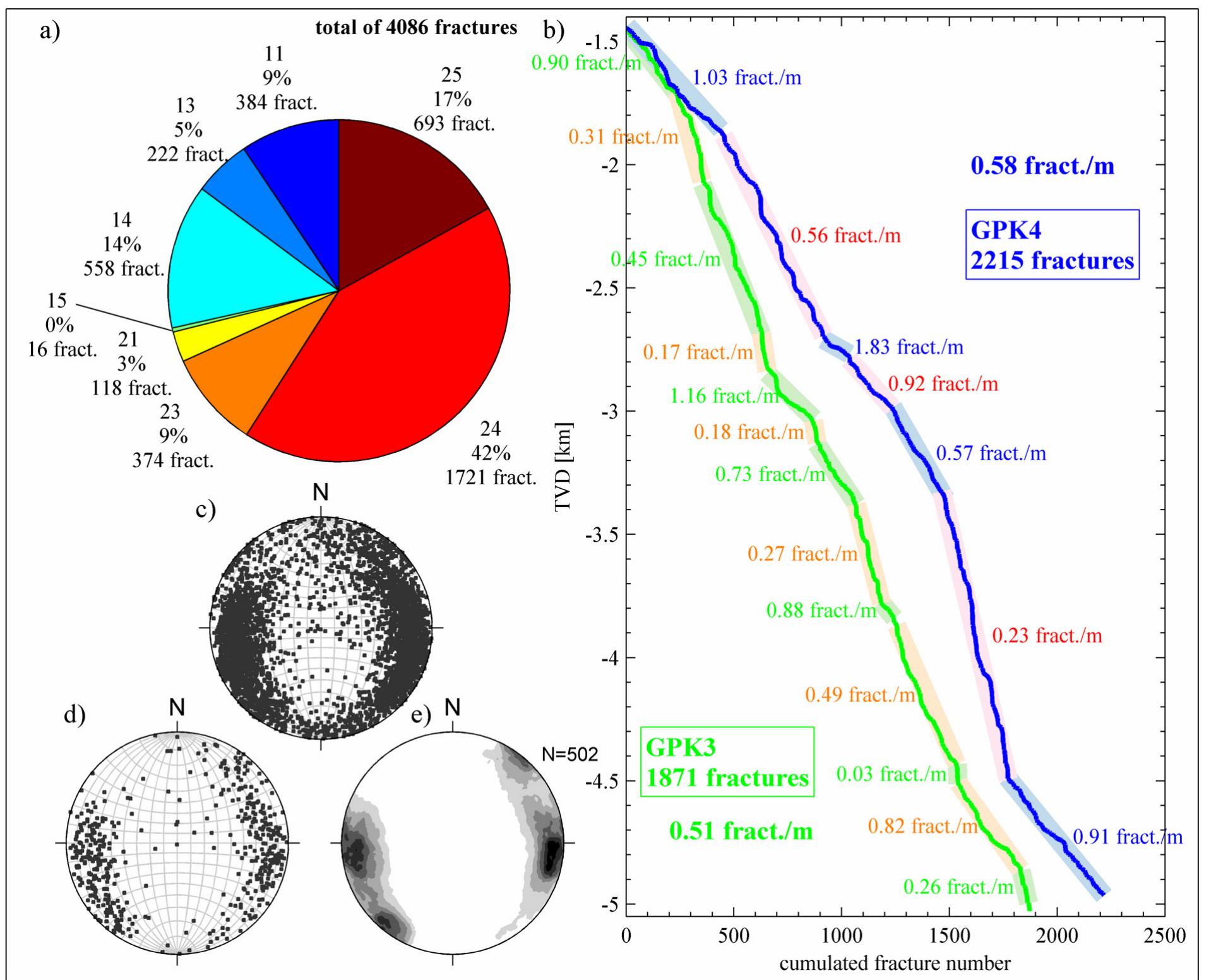 (PDF) Multi-scale fracturing in the Soultz-sous-Forêts basement from ...