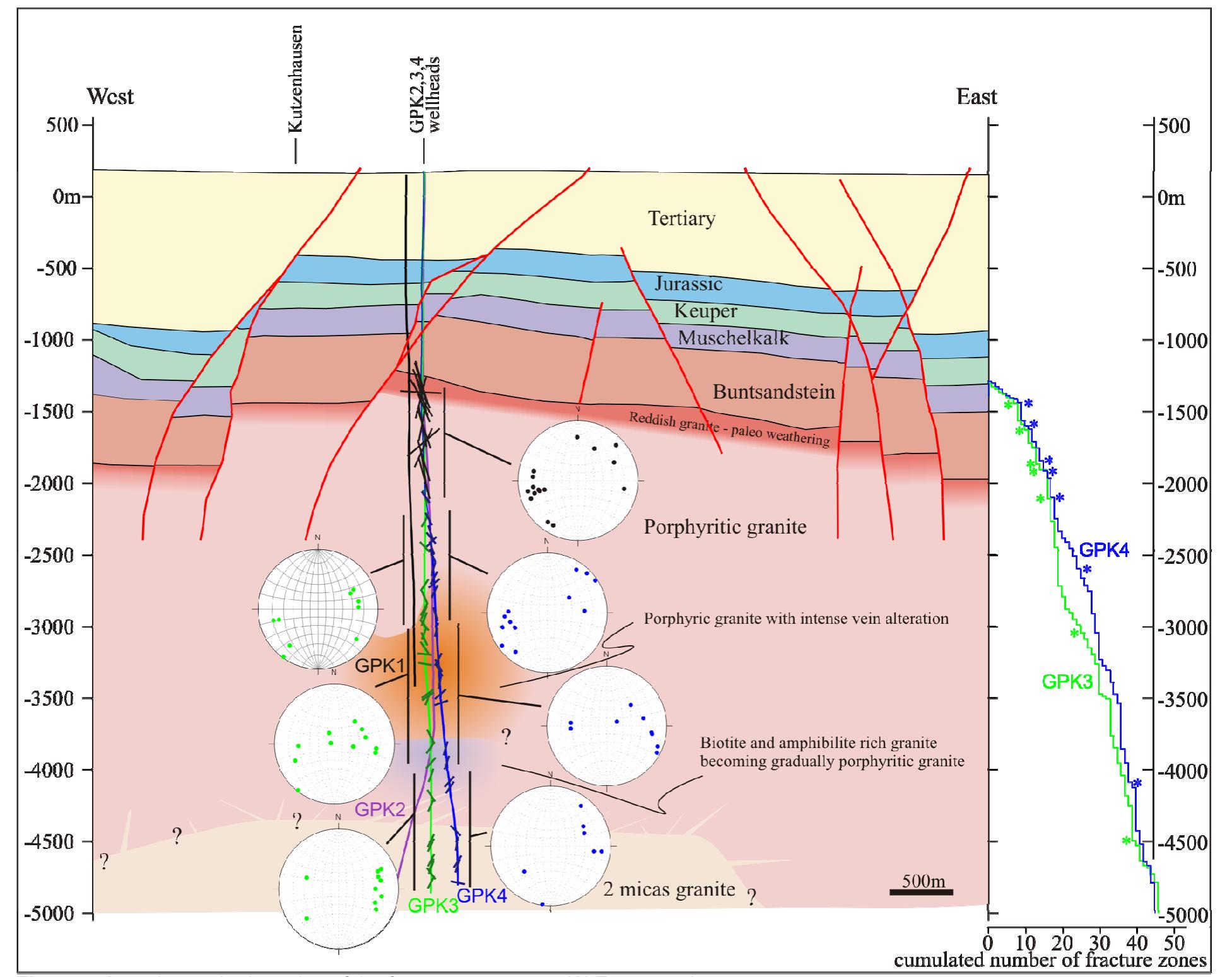 (PDF) Multi-scale fracturing in the Soultz-sous-Forêts basement from ...