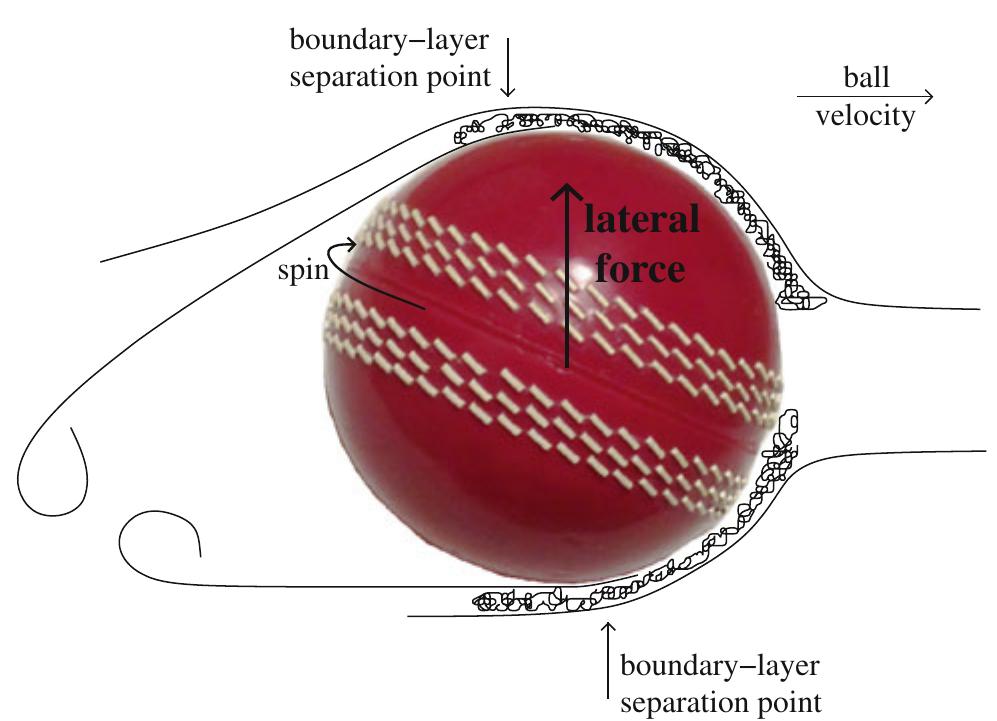 Reversing Rougher Figure 7 - from A review of recent research into
