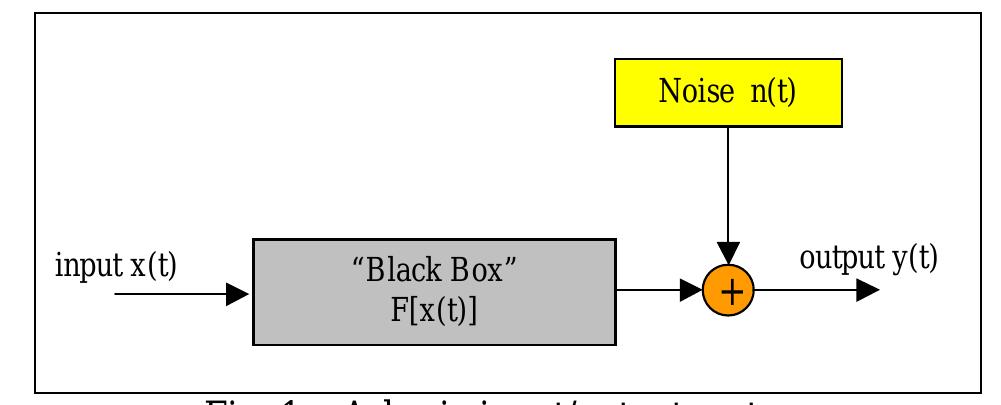 (PDF) Advancements in Impulse Response Measurements by Sine Sweeps