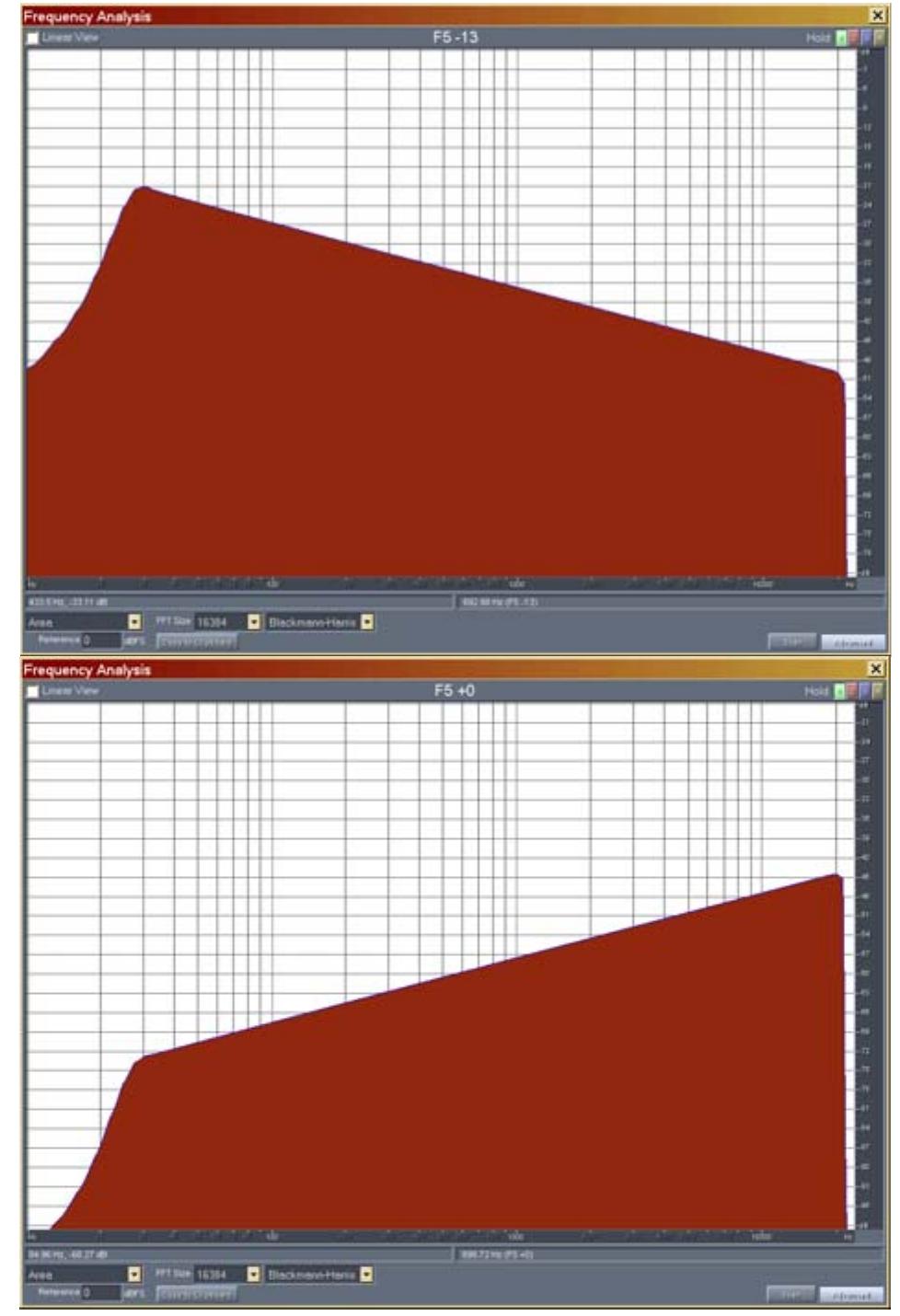(PDF) Advancements in Impulse Response Measurements by Sine Sweeps