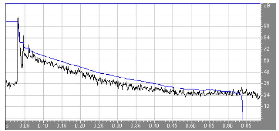 (PDF) Advancements in Impulse Response Measurements by Sine Sweeps