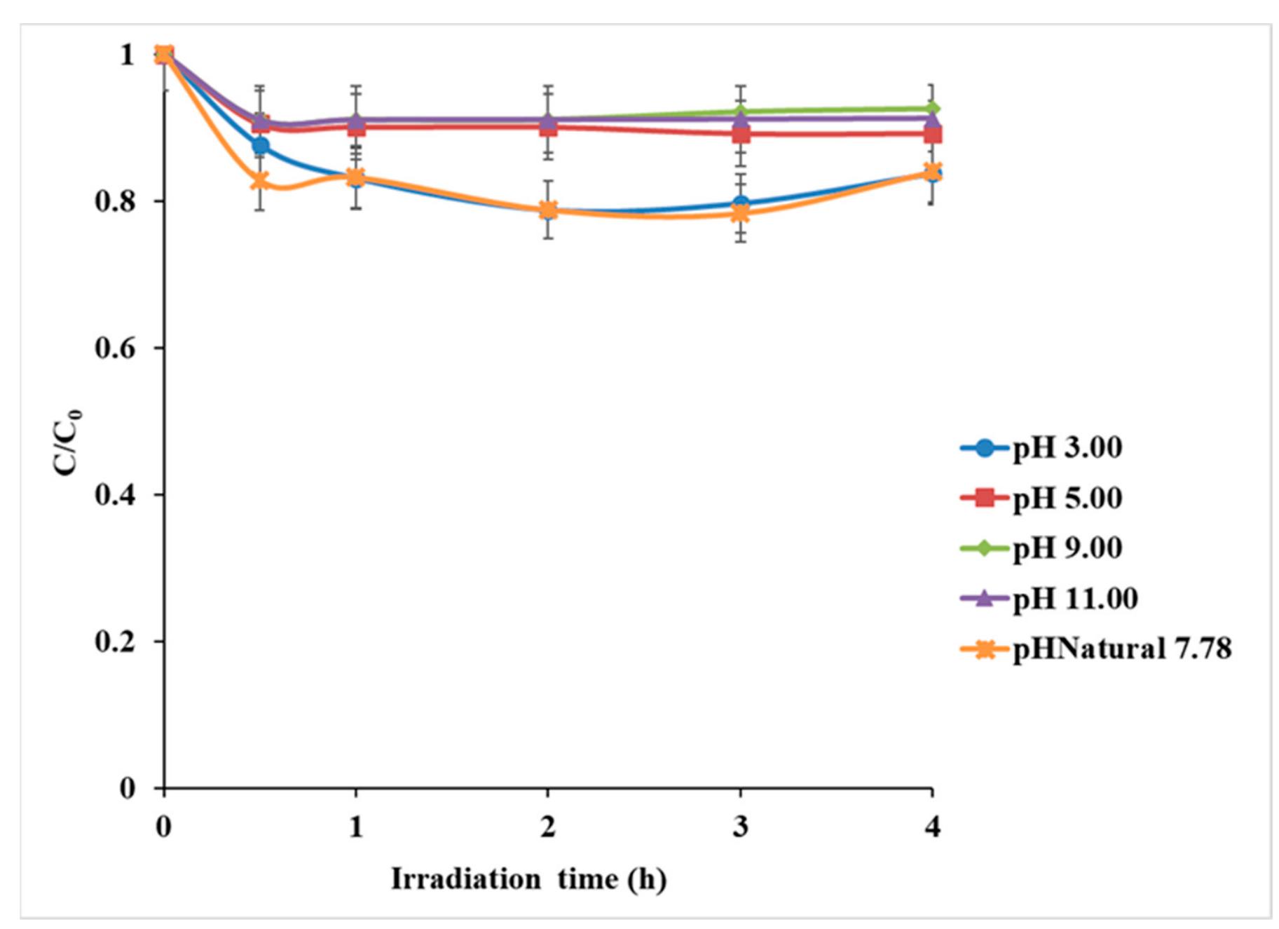 (PDF) Enhanced Photocatalytic Activity of CuWO4 Doped TiO2 ...