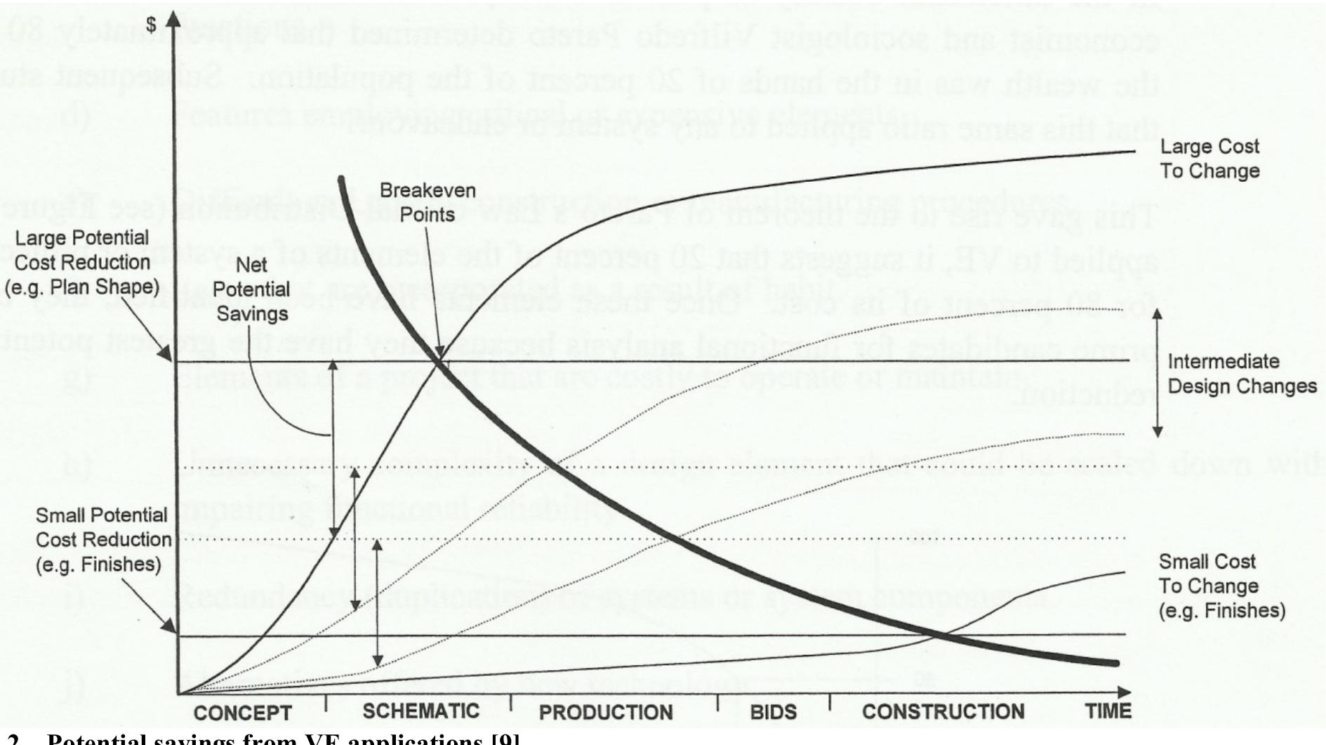 (PDF) Application of Value Engineering in Construction Projects