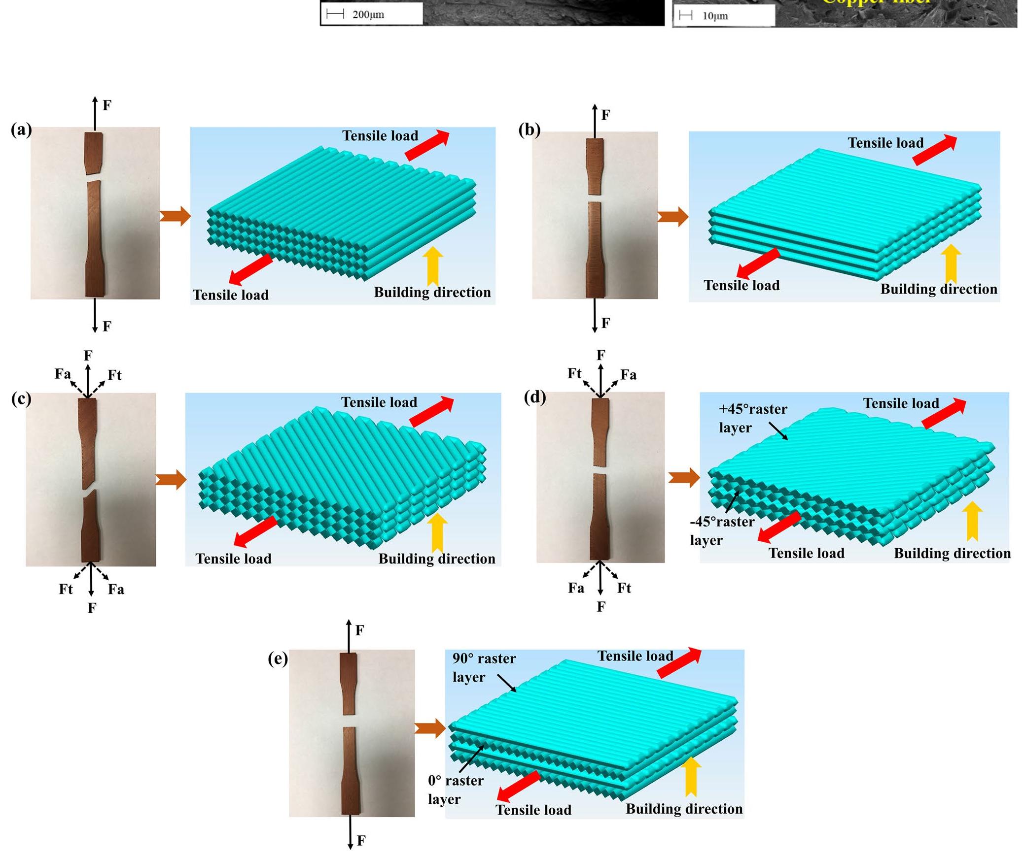 Schematic showing the fracture modes of the additive