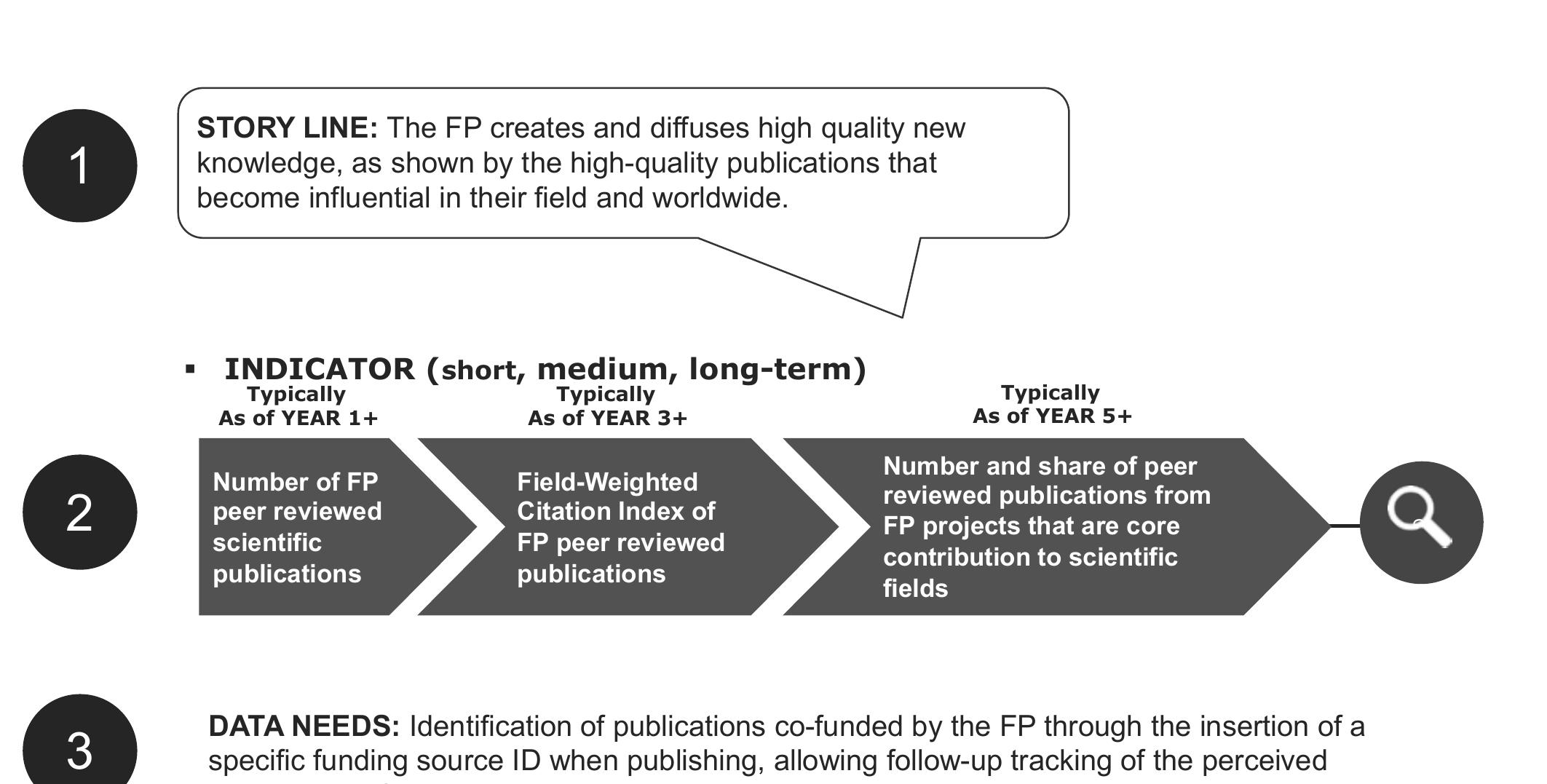 Keyimpact Pathways (PDF) Impact Pathways: Tracking and communicating the impact of the ...