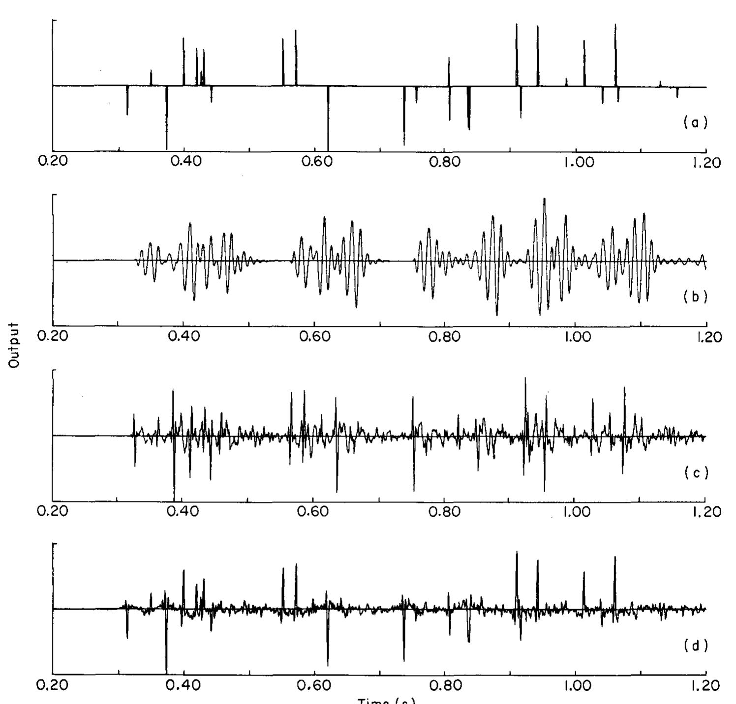 Figure 6 - from Estimation of Marine Source Signatures from