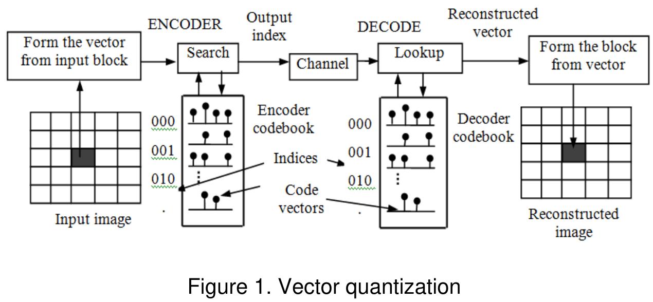 Figure 1 - from Interleaved reception method for restored