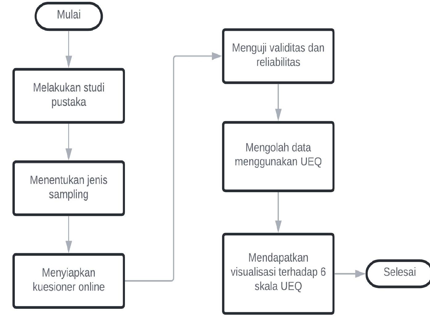 Ueq (PDF) Analysis of User Experience Resource Planning with User ...
