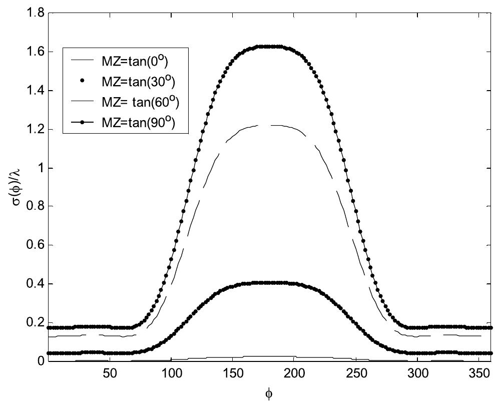 (PDF) TM scattering by a perfect electromagnetic conducting strip