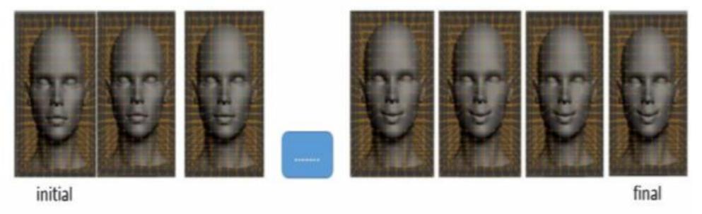 (PDF) Review on 3D Facial Animation Techniques