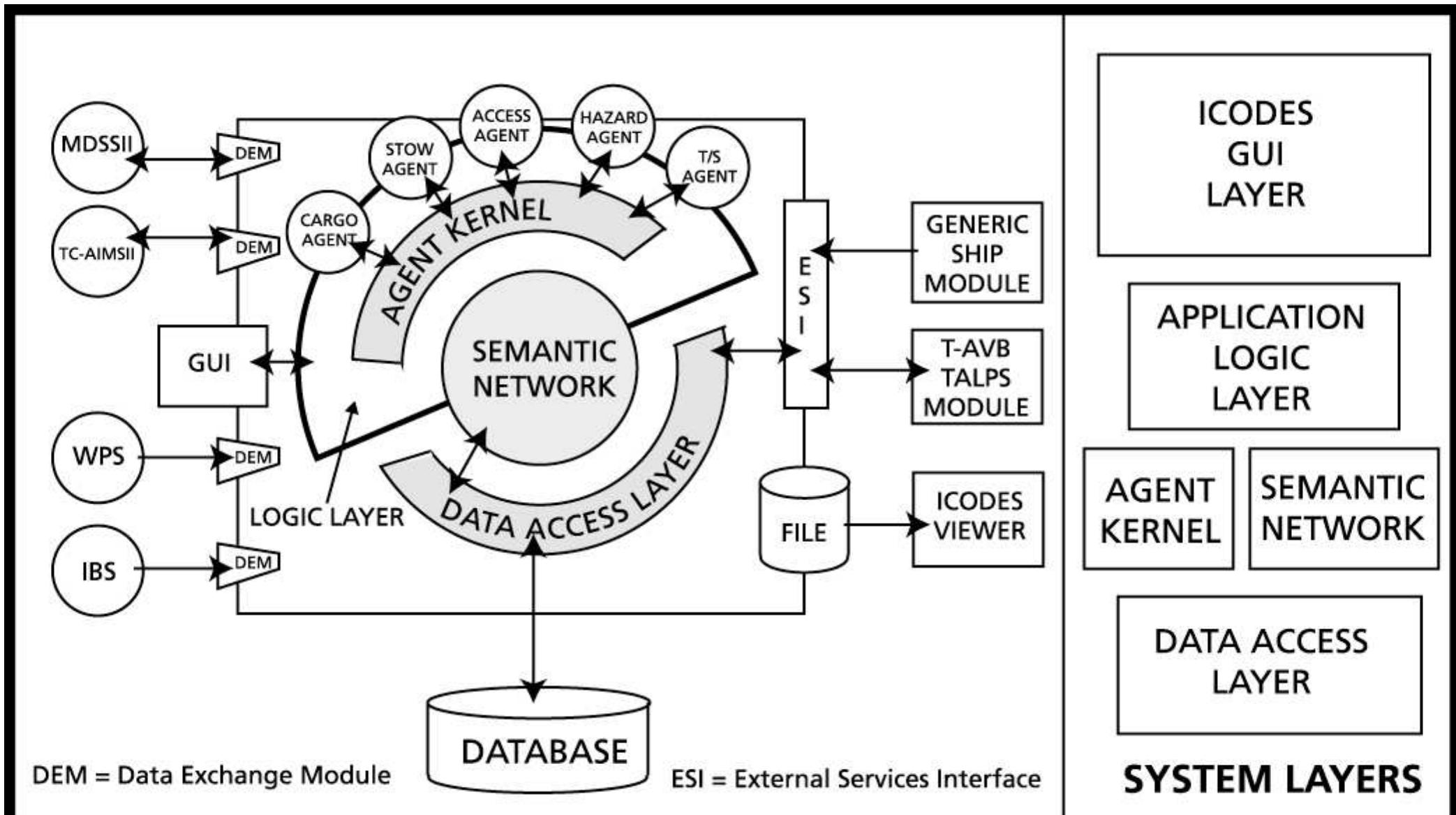 Icodes Load Plan Reference Guide (PDF) ICODES: A Ship Load-Planning System