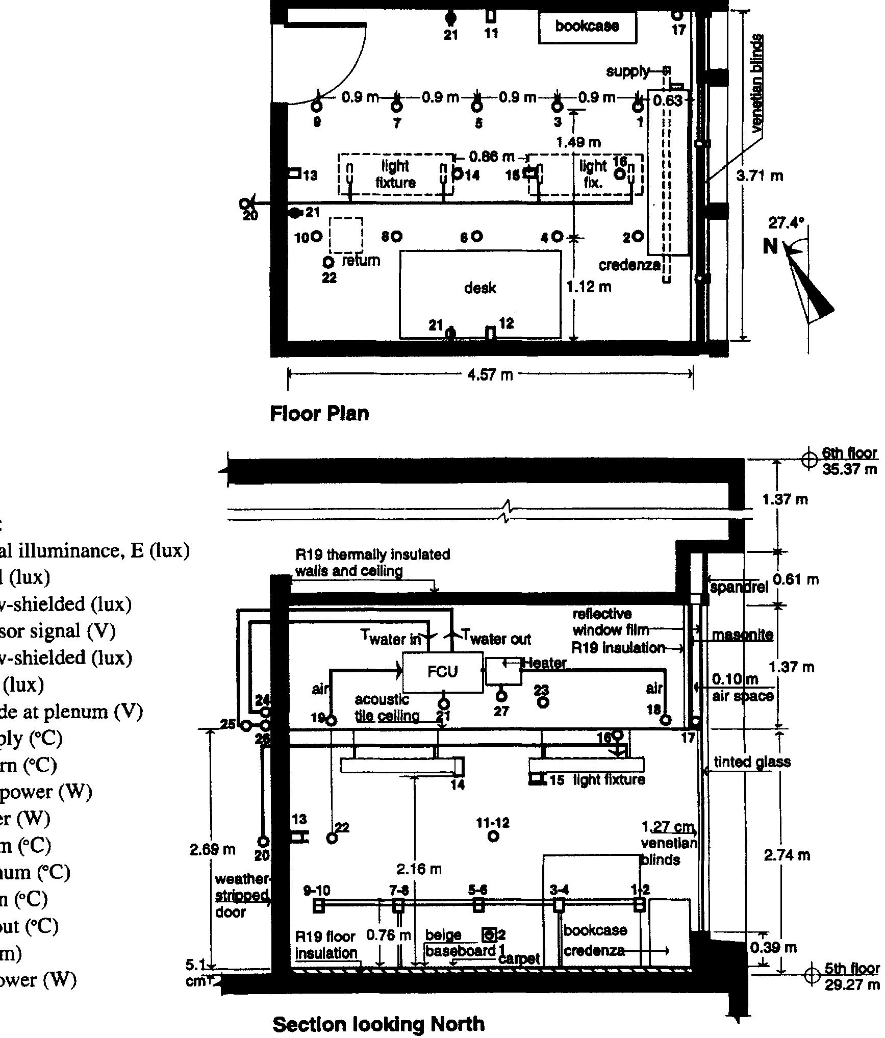 Test Room Layout Floor plan and section view of full-scale test room. atures,