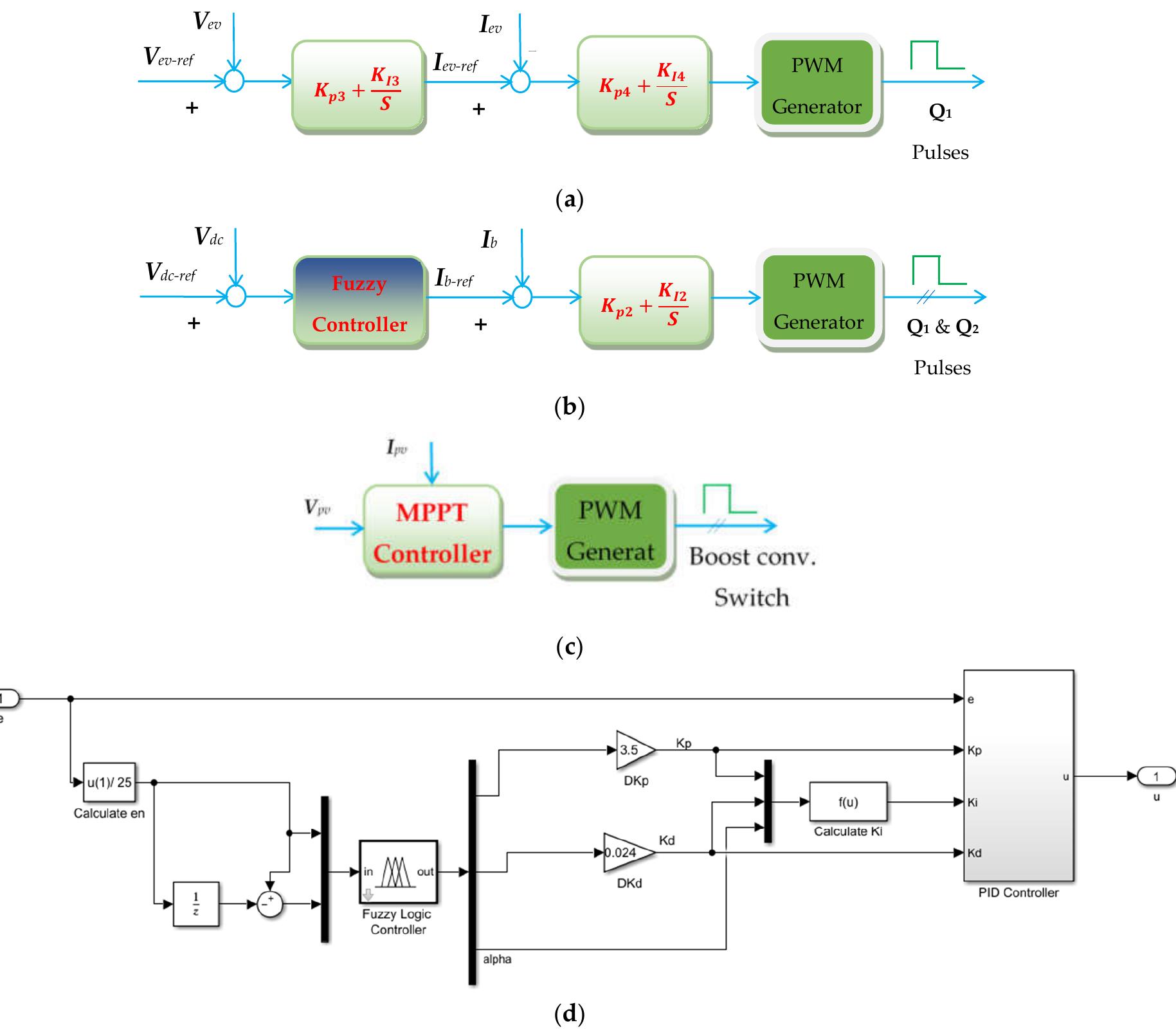 (PDF) Novel Fuzzy Controller for a Standalone Electric Vehicle Charging ...