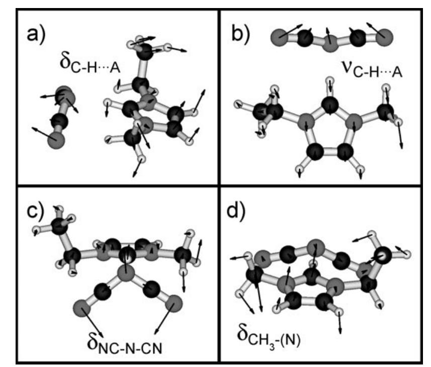 Low-frequency vibrational ftir spectra of the ionic liquids