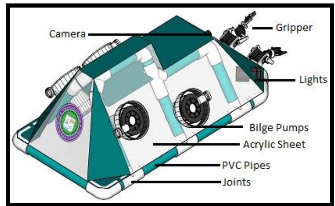 Torpedo Rov (PDF) Remotely Operated Underwater Vehicle with Robotic Gripper