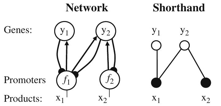 PDF) Blind Source Separation of Concurrent Disease-Related