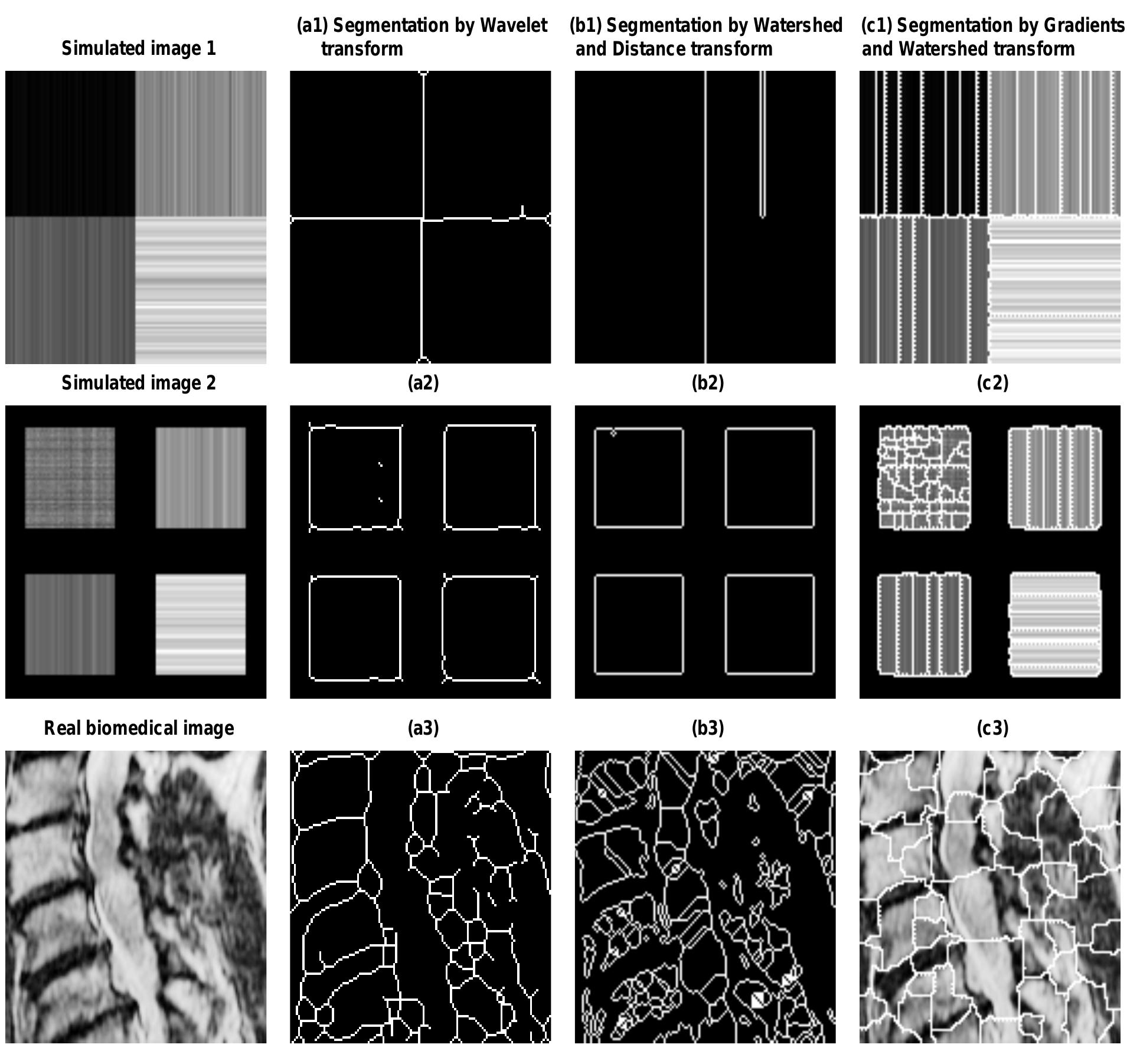 (PDF) Wavelet Based Image Segmentation