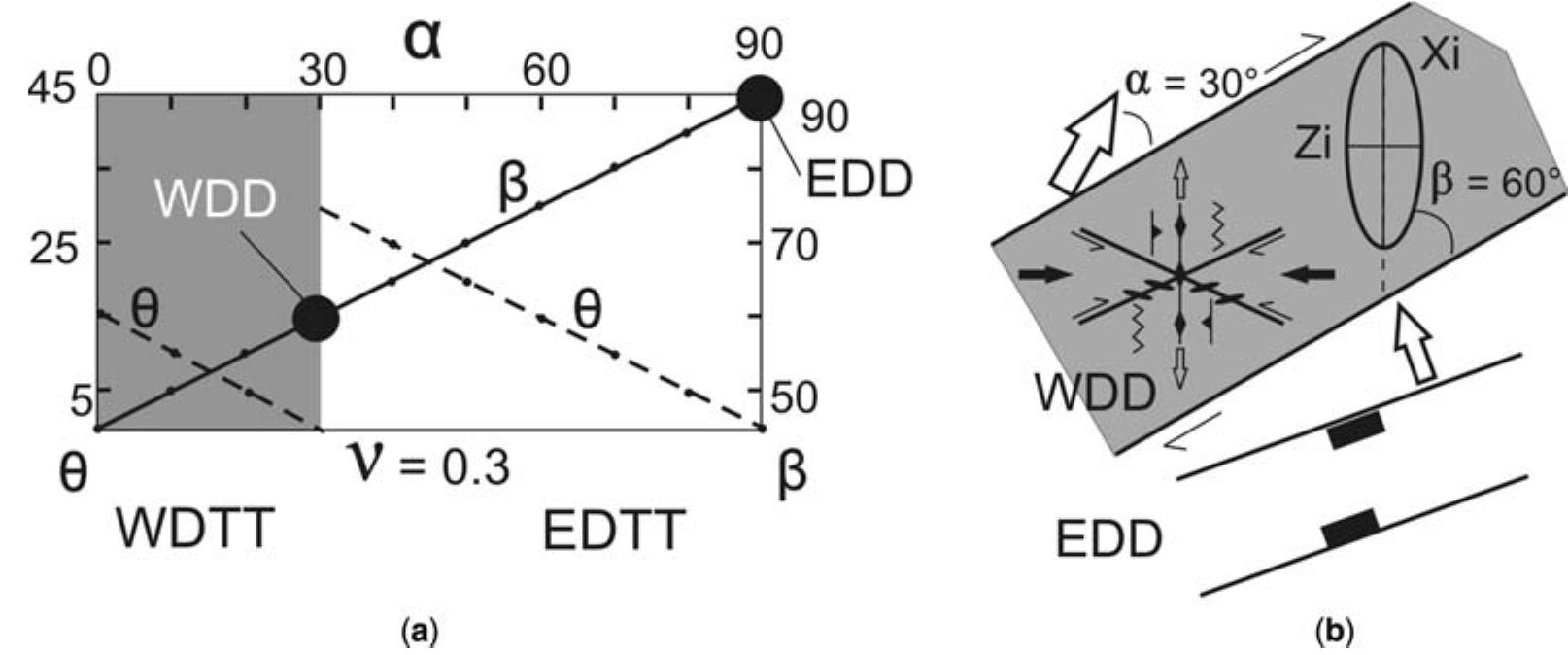 (PDF) The structural evolution of dilational stepovers in regional ...