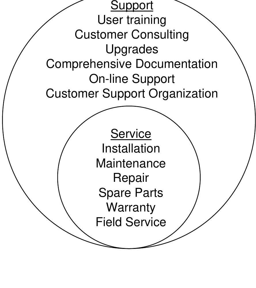 (PDF) Design for Supportability: Essential Component of New Product ...
