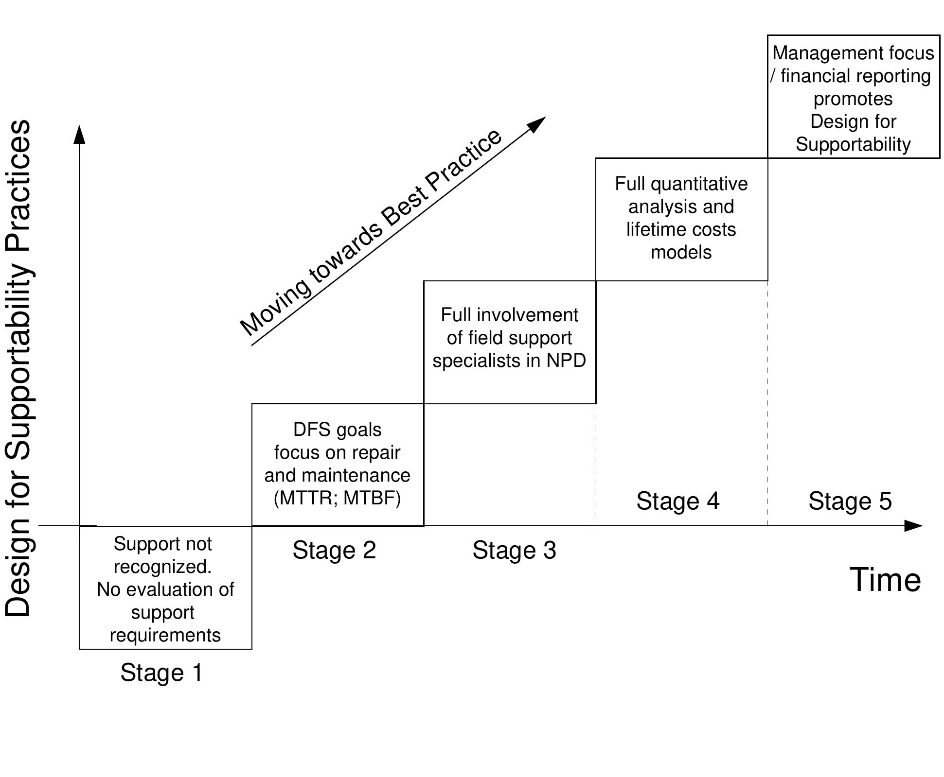 (PDF) Design for Supportability: Essential Component of New Product ...