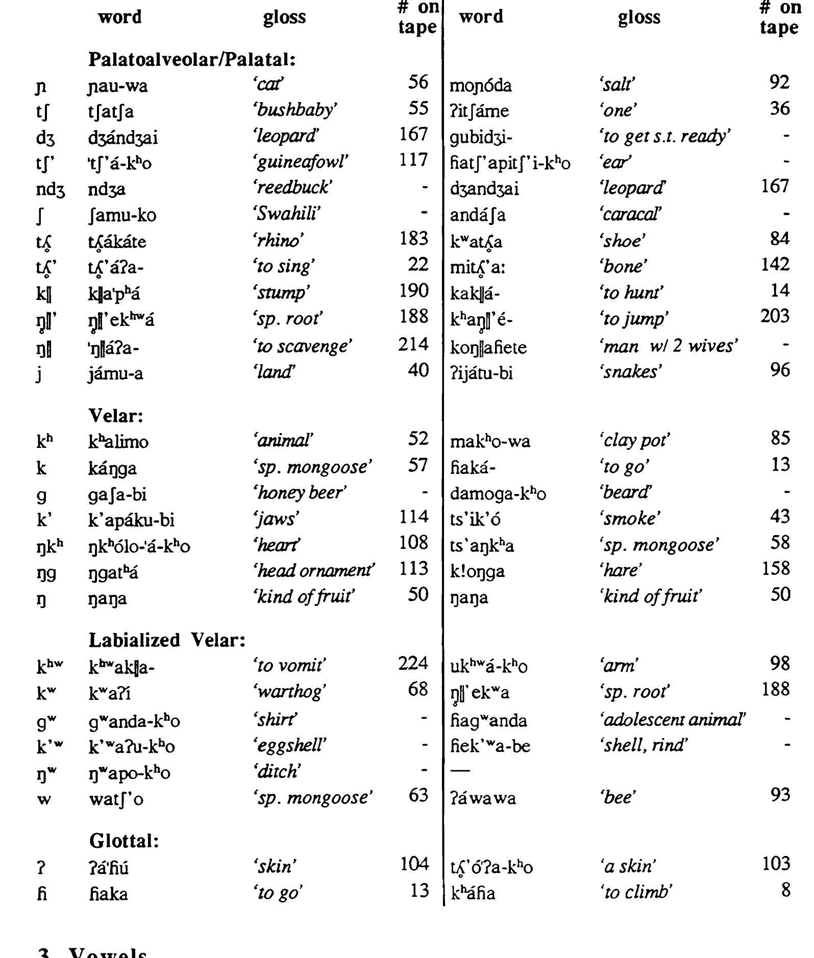 Figure 1 - from The phonetic structures of Hadza