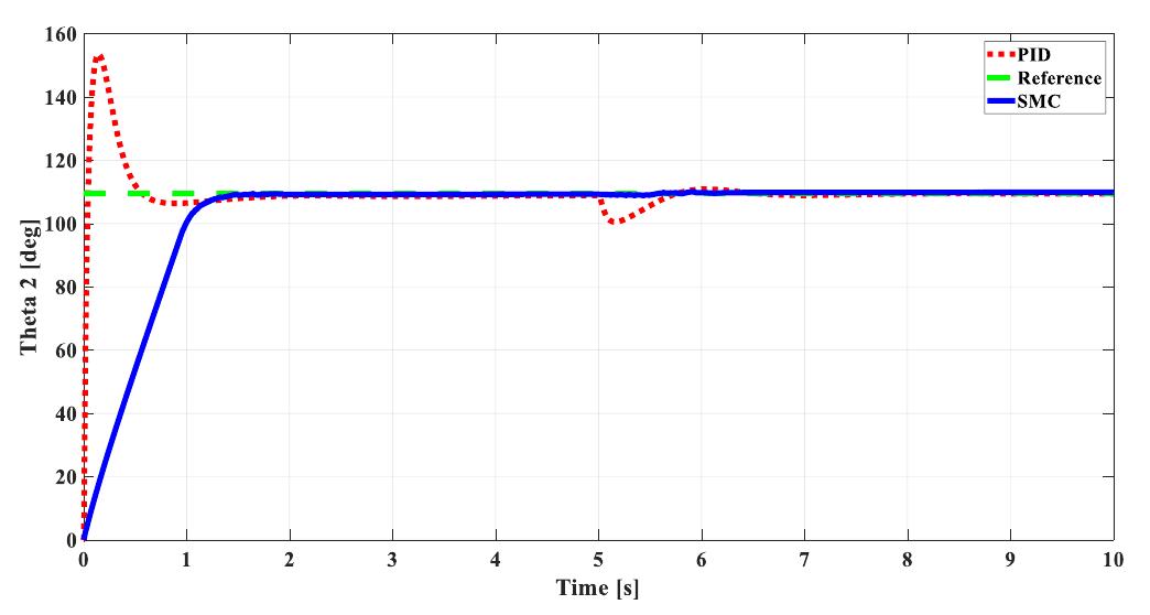 Figure 2 - from Optimal Tuning of the SMC Parameters for a