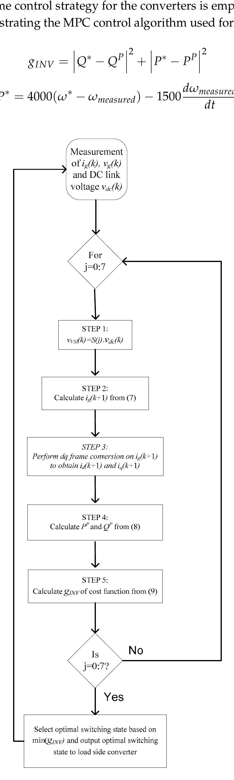 Mpc Flowchart Schematic diagram of the hybrid electric ship power system