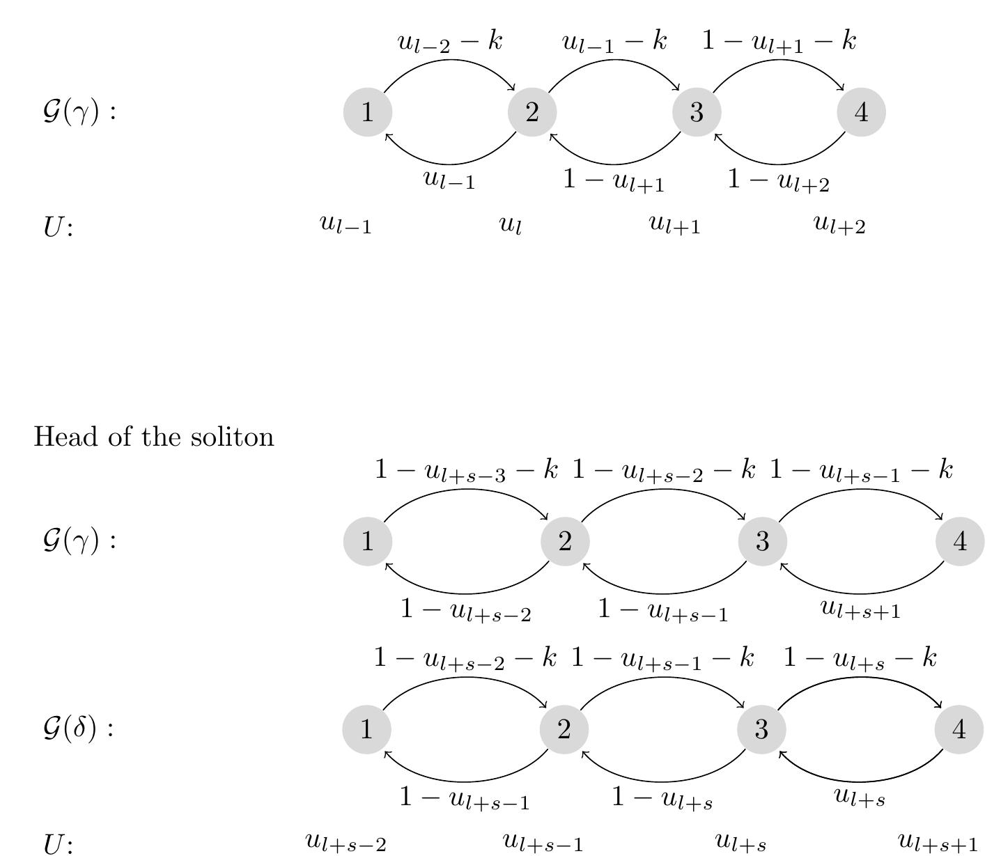 The saturation graph sat(®™) is a subgraph of g(y) shown in