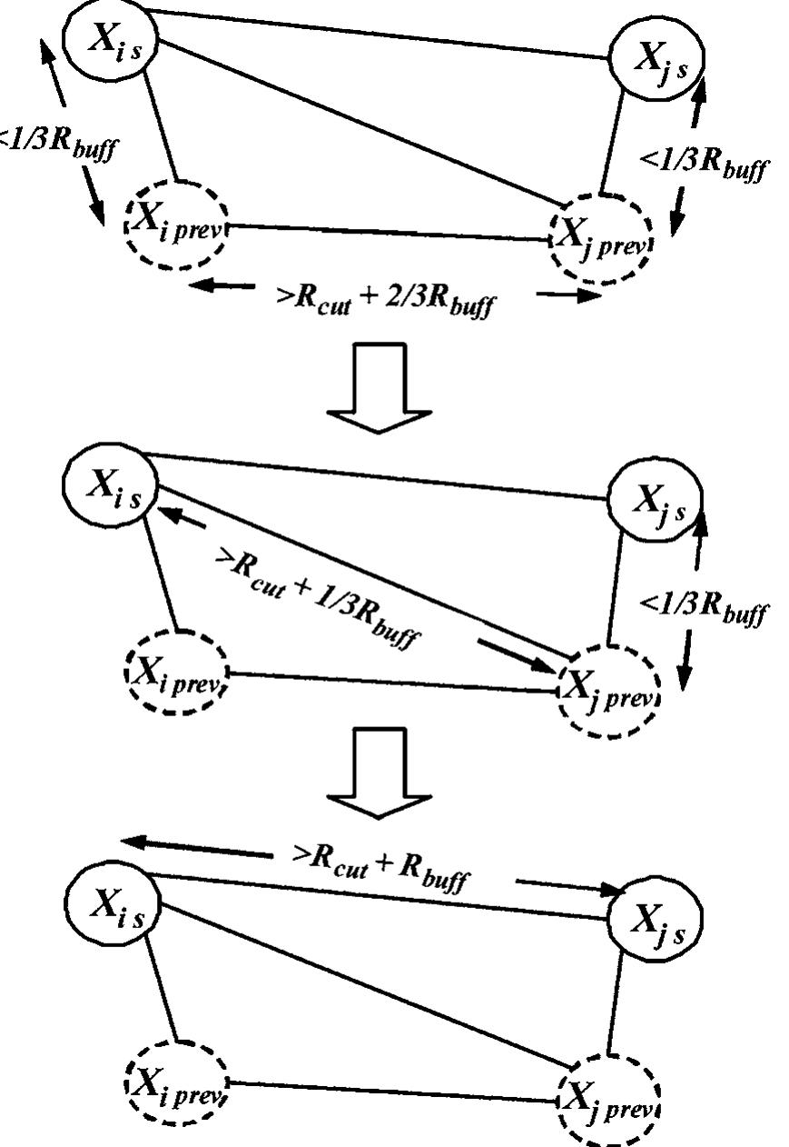 Shake Algorithm Figure 1 - from LINCS: A linear constraint solver for