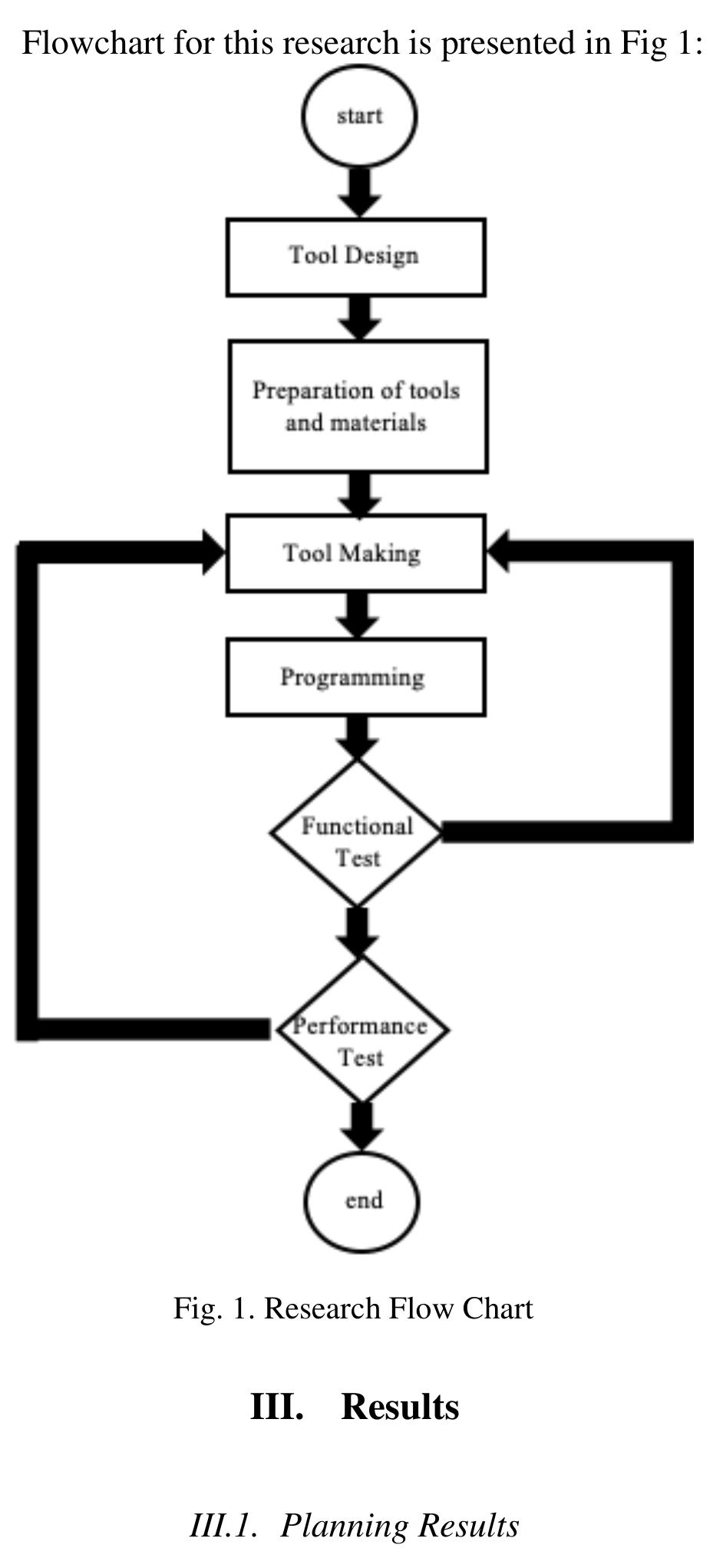 (PDF) Design and Development of Fan Speed and Light Speed Control ...