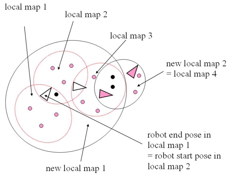 Local maps 1-3 are combined to form a new “admissible” local