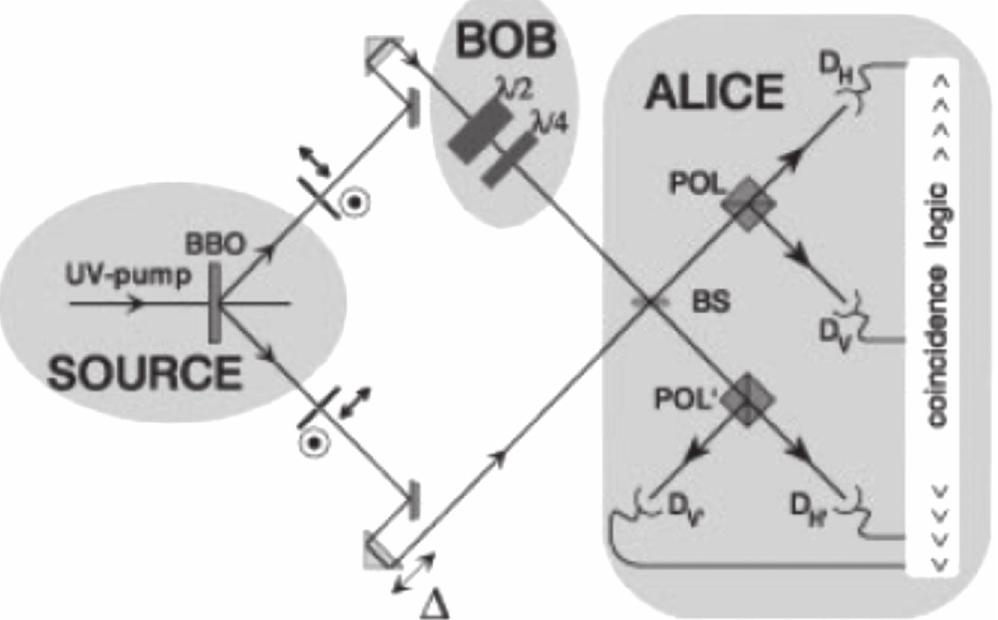 Schematic drawing showing the principle of entanglement