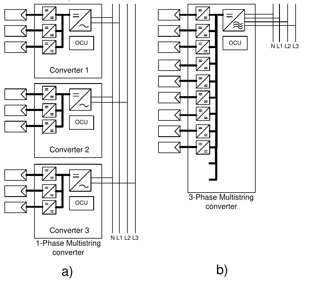 The multi-string topology permits the integration of pv