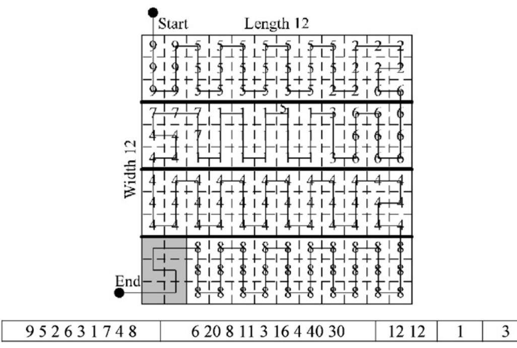 (PDF) Facility layout problems: A survey