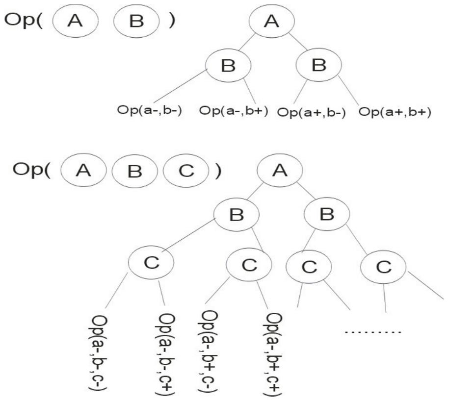 Task diagram of the computation