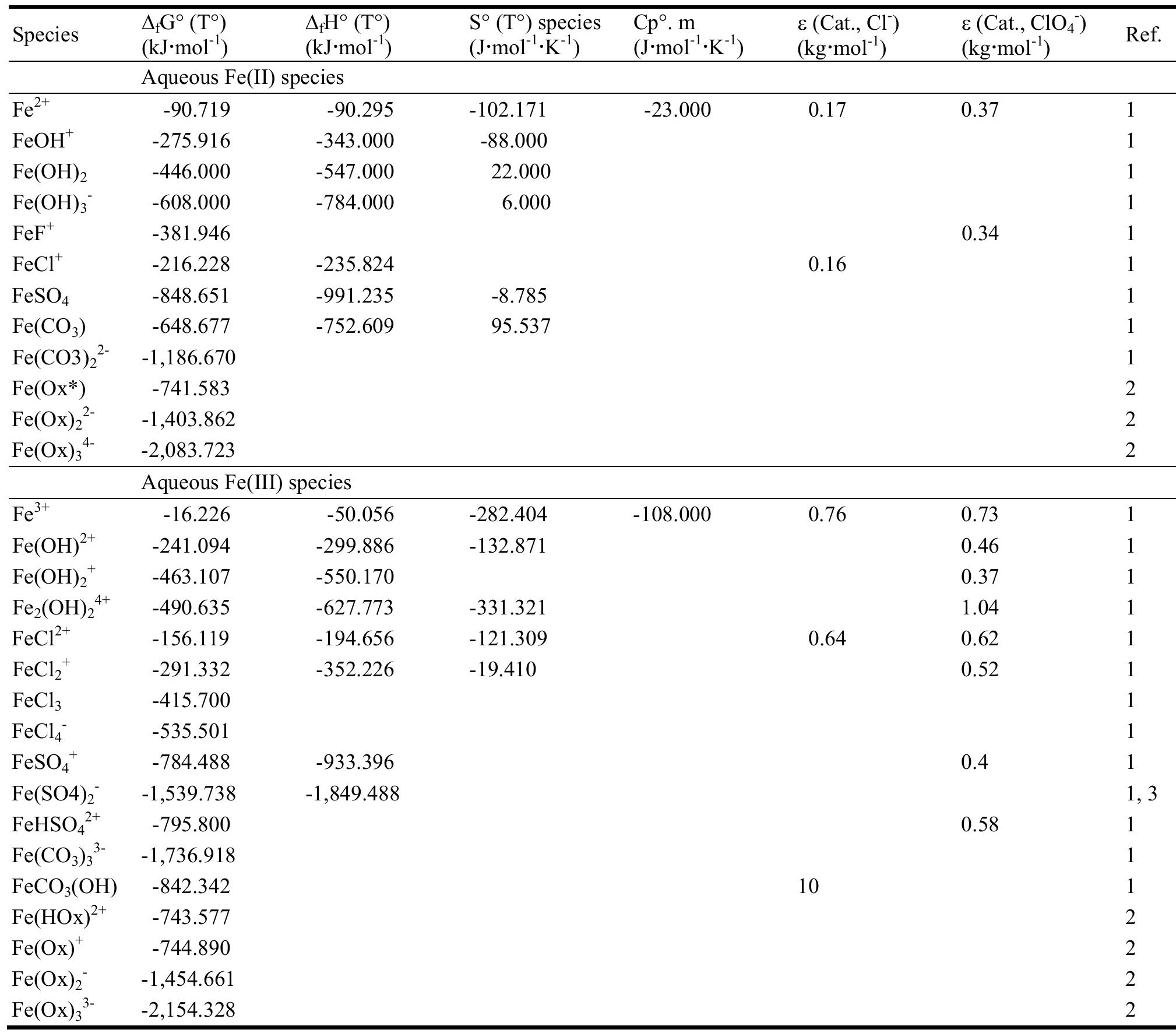 (PDF) A Consistent Set of Thermodynamic Data for Iron and Reevaluation ...