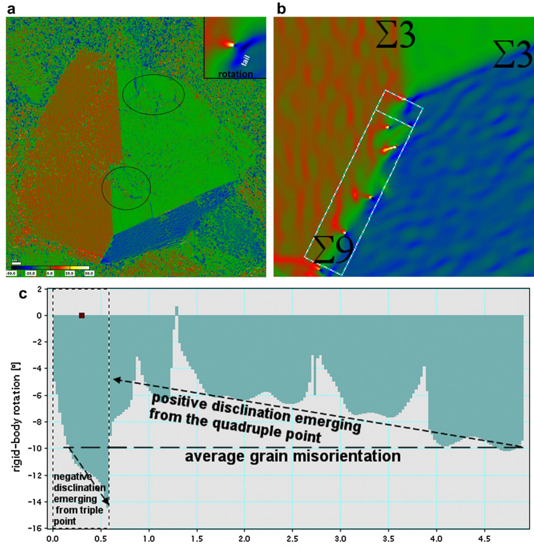 Figure 3 - from Strain mapping of a triple junction in