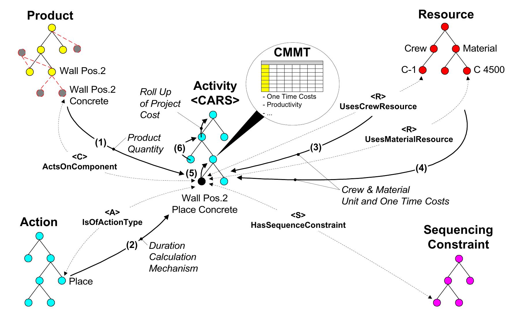 (PDF) COST-LOADED PRODUCTION MODEL FOR PLANNING AND CONTROL Cost-loaded ...