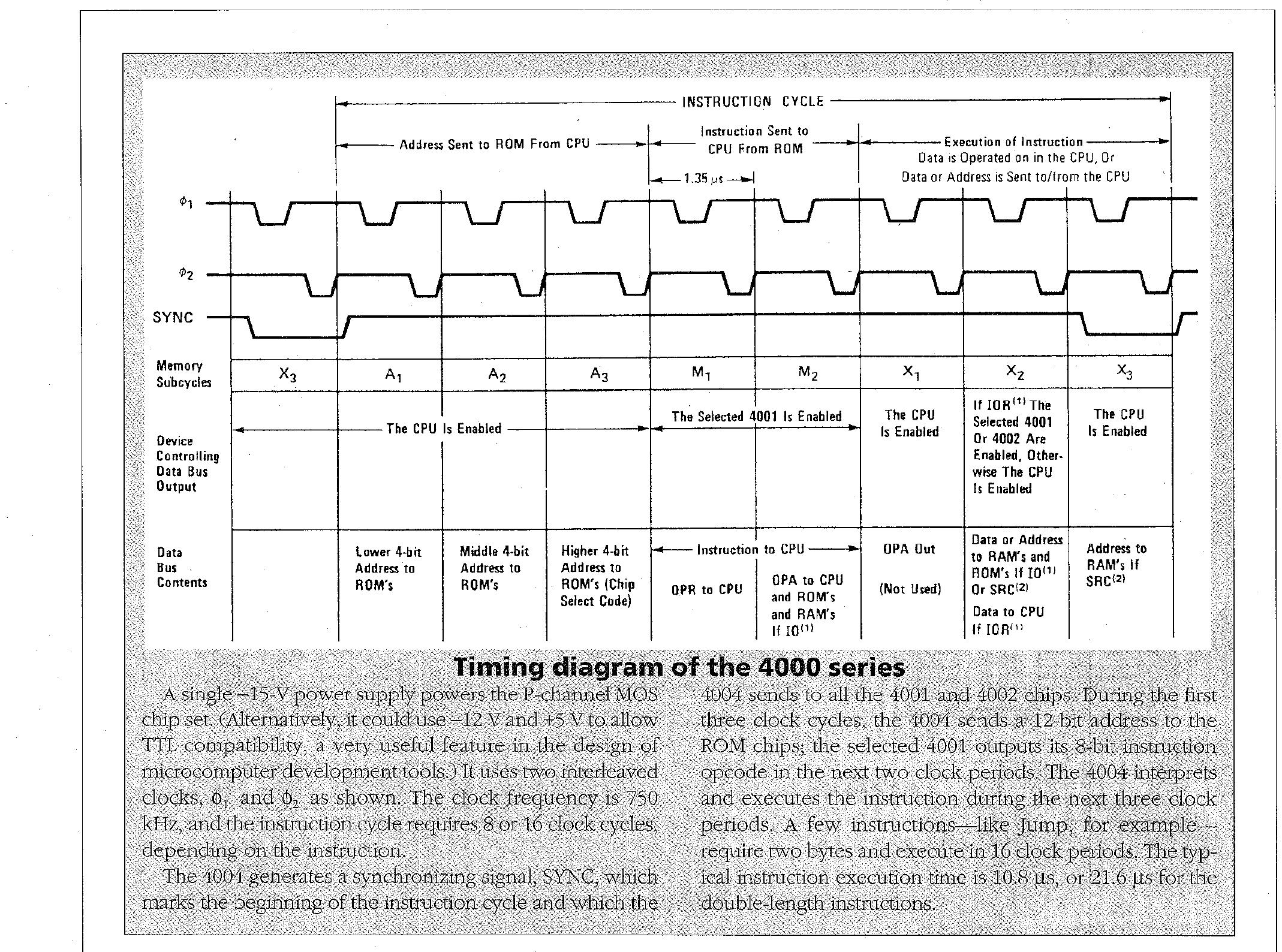 (PDF) The history of the 4004