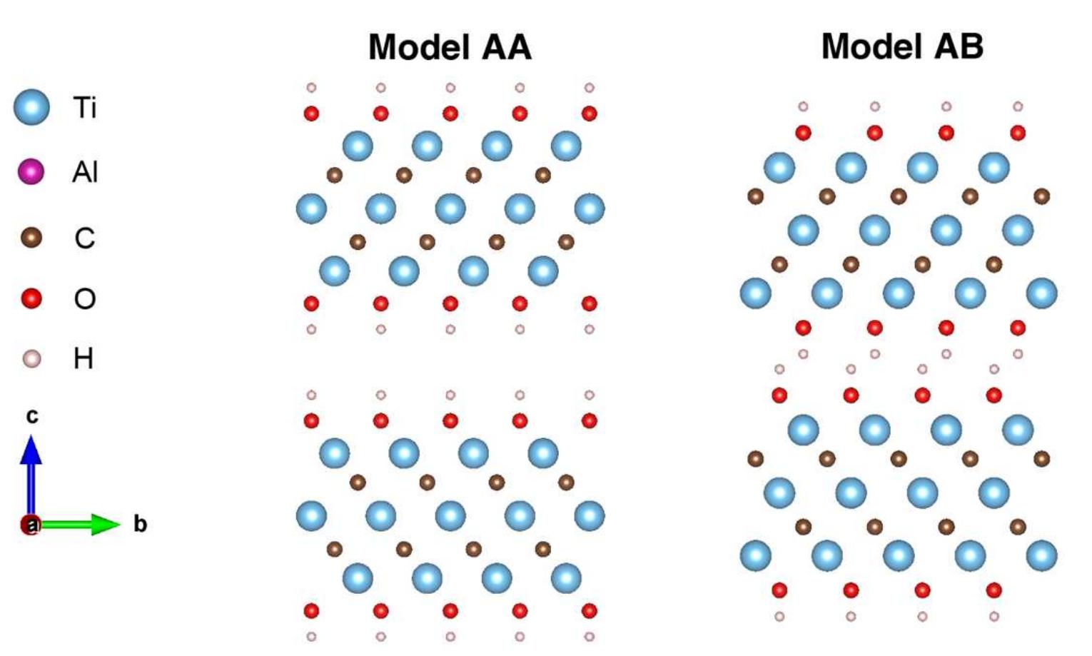 S2. the crystal structure of the two possible layer
